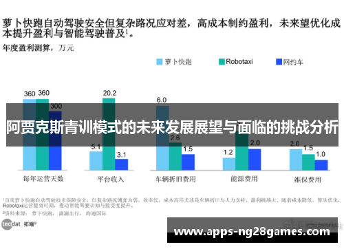 阿贾克斯青训模式的未来发展展望与面临的挑战分析