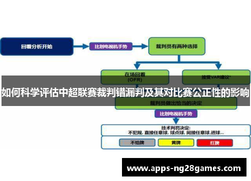 如何科学评估中超联赛裁判错漏判及其对比赛公正性的影响